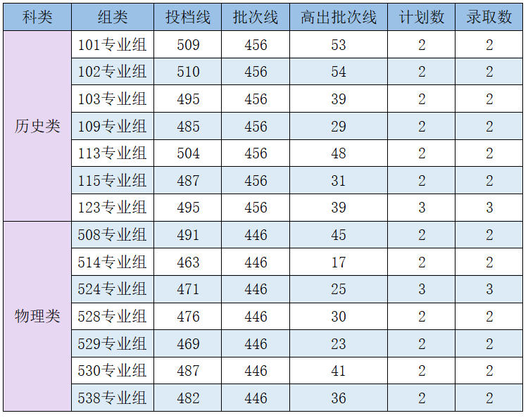 说明: http://zsb.xhsysu.edu.cn/__local/4/5E/31/110F71E88B9A324DD8AACC20C54_D77F0142_D762.png?e=.png