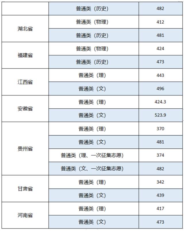 表格描述已自动生成