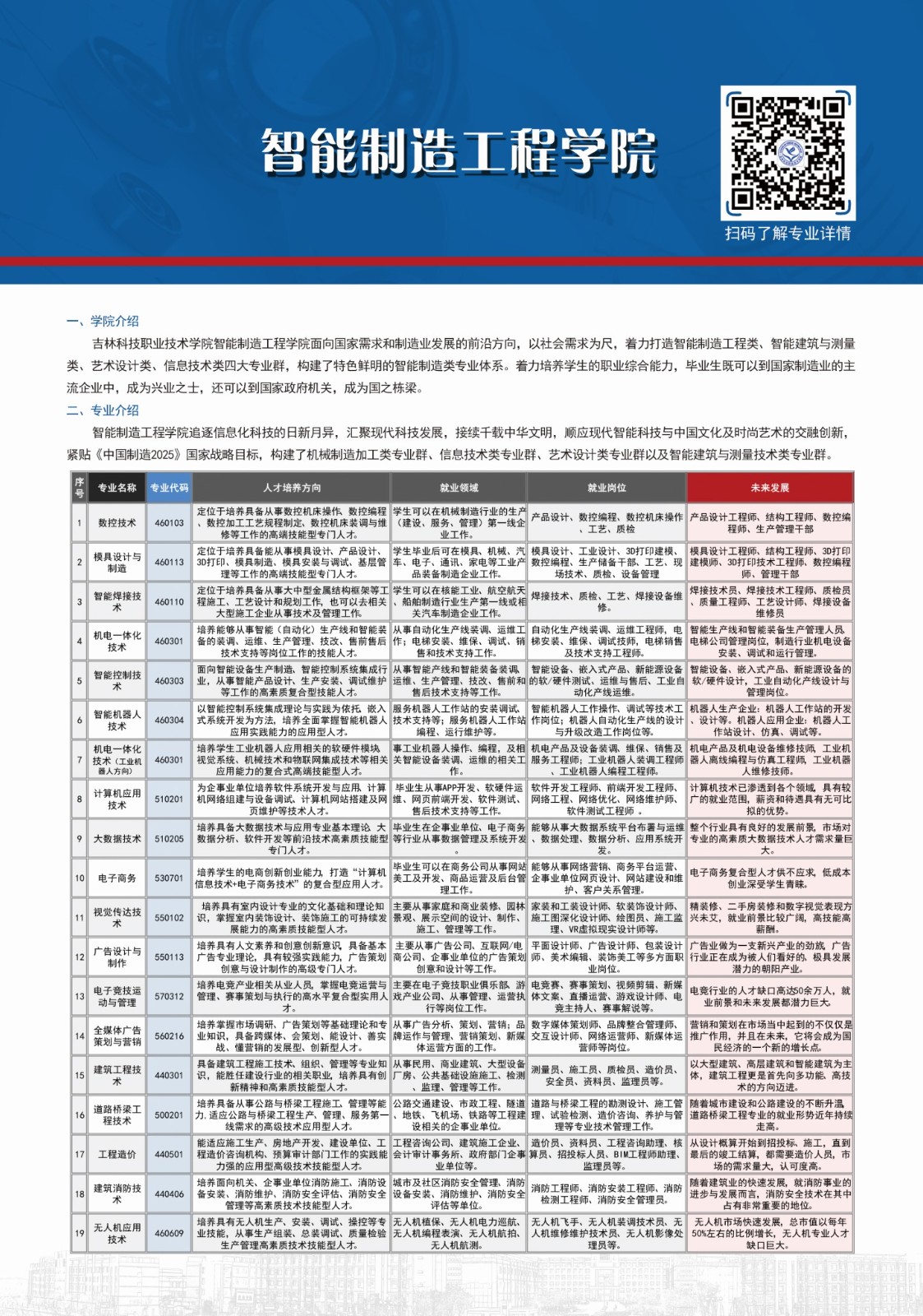 吉林科技职业技术学院2023年招生章程