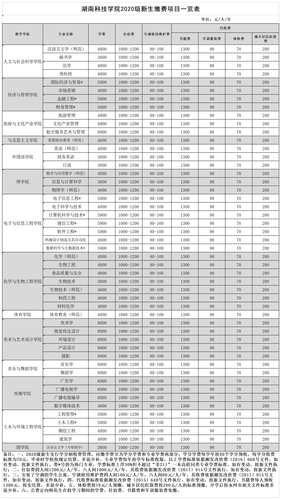 2020级新生收费标准(11)