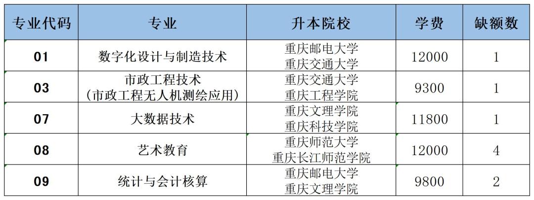 贵州文理（理科）秋招征集_A9E14.jpg