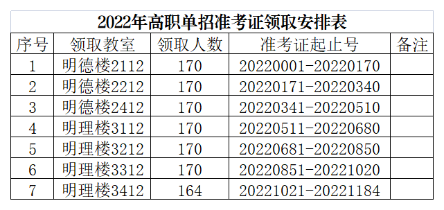 11.2022年高职单招领取准考证领取安排表(挂网、展板).png