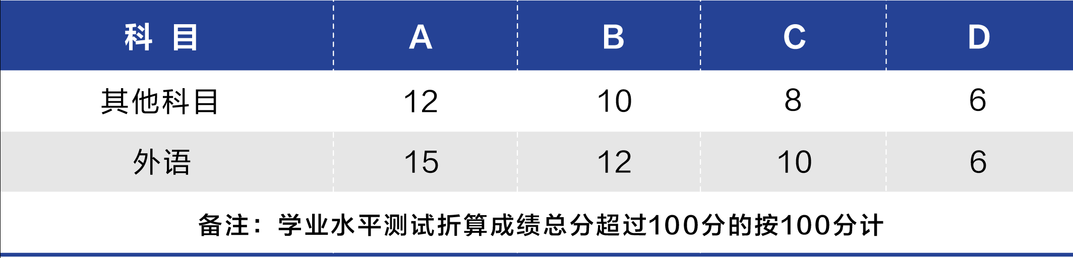 学考赋分.png