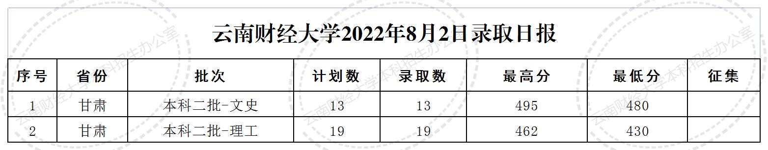 8.2-录取日报格式.jpg