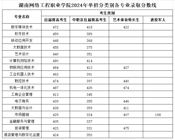 说明: 1711423006208