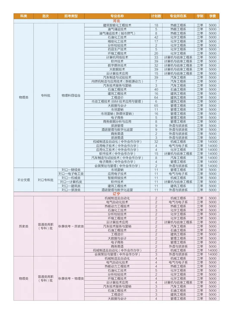 专科招生计划2_副本.jpg