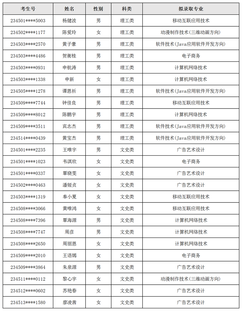 工作簿6_Sheet1(2).png