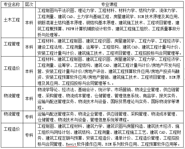 2020年河北科技学院招生简章