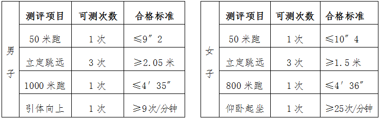 4-体测标准（招生简章推文专用）.png