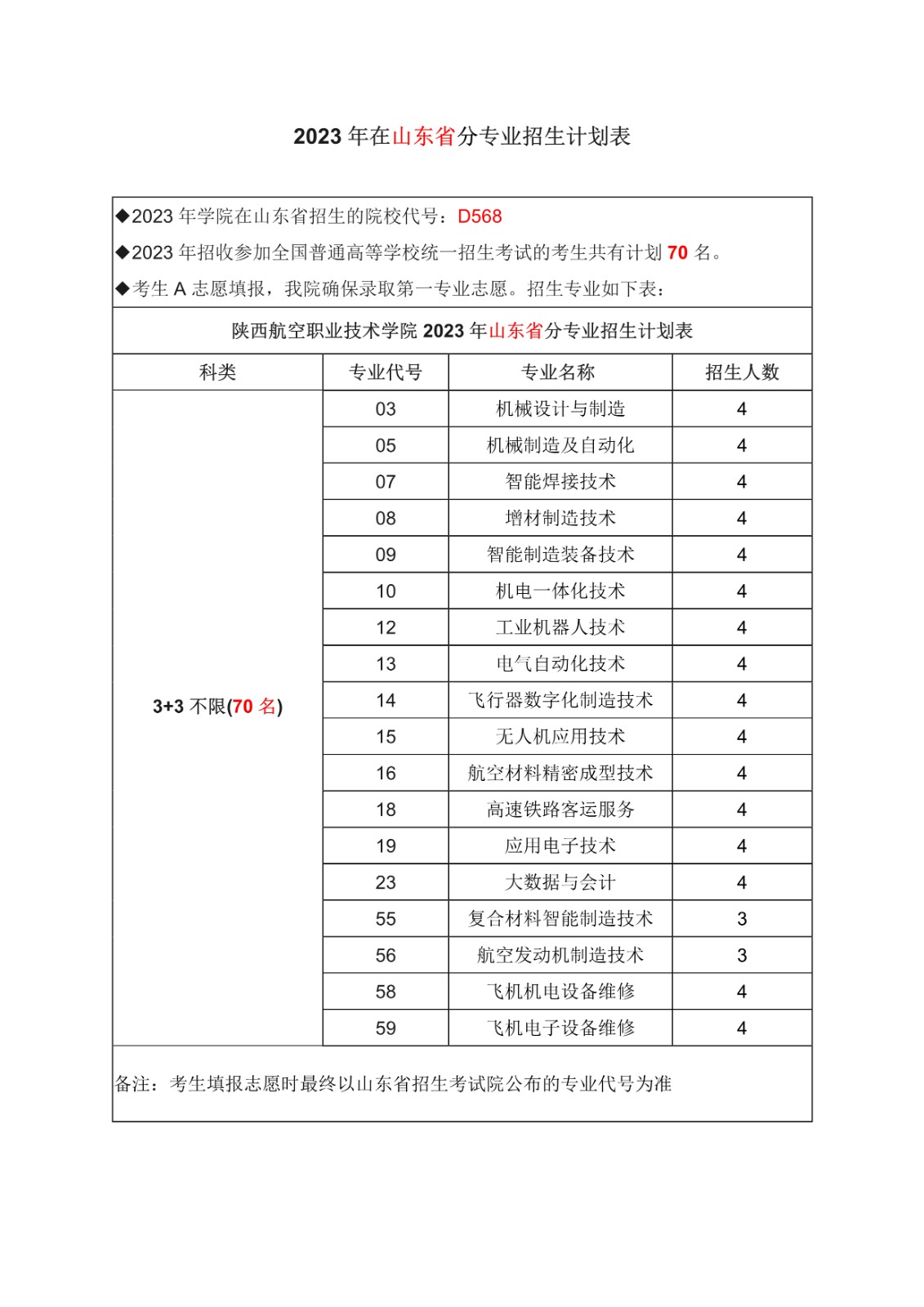 山东省计划-1