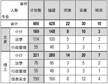 普通类招生计划490.png