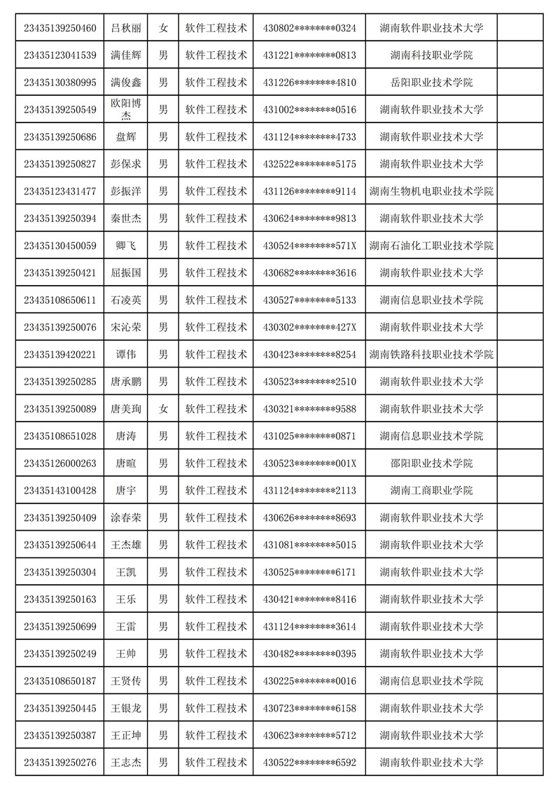 附：湖南软件职业技术大学2023年专升本普通计划（含脱贫家庭考生）拟录取考生名单_05.jpg