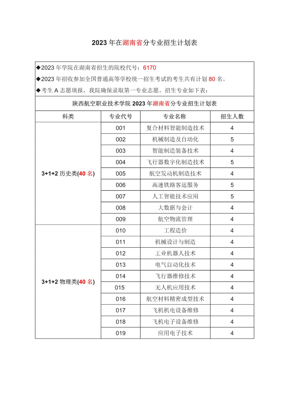 湖南省计划-1