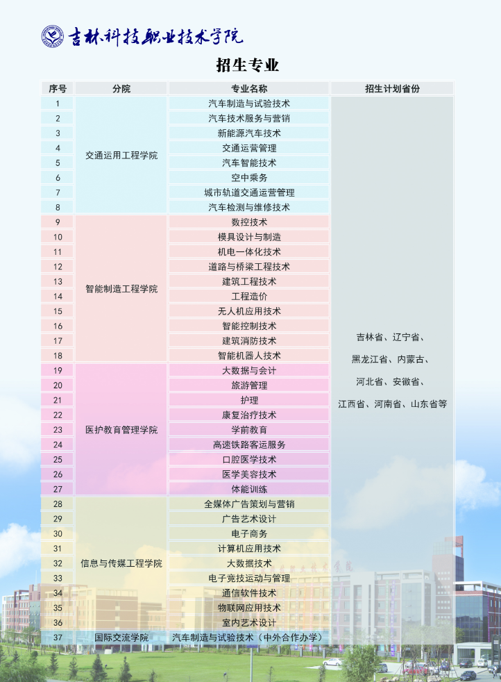 吉林科技职业技术学院2023年高职单招填报指南