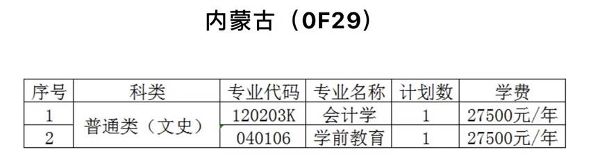 表格描述已自动生成