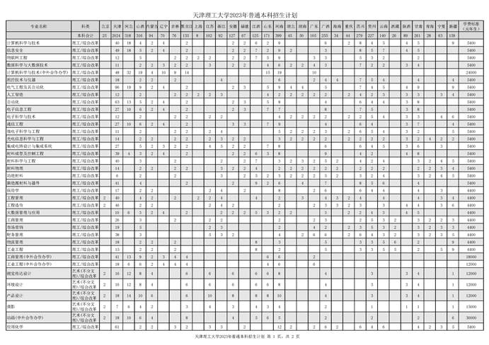 说明: C:\Users\Administrator\Desktop\天津理工大学2023年普通本科招生计划20230620PDFA4两页_页面_1.png