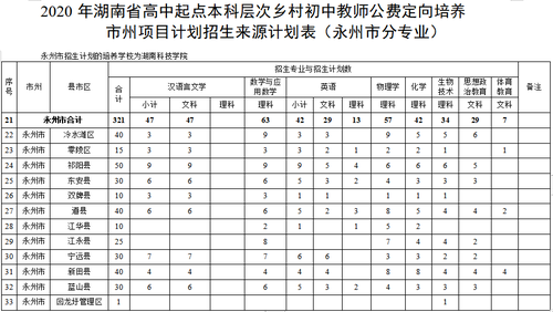 湖南科技学院定向师范