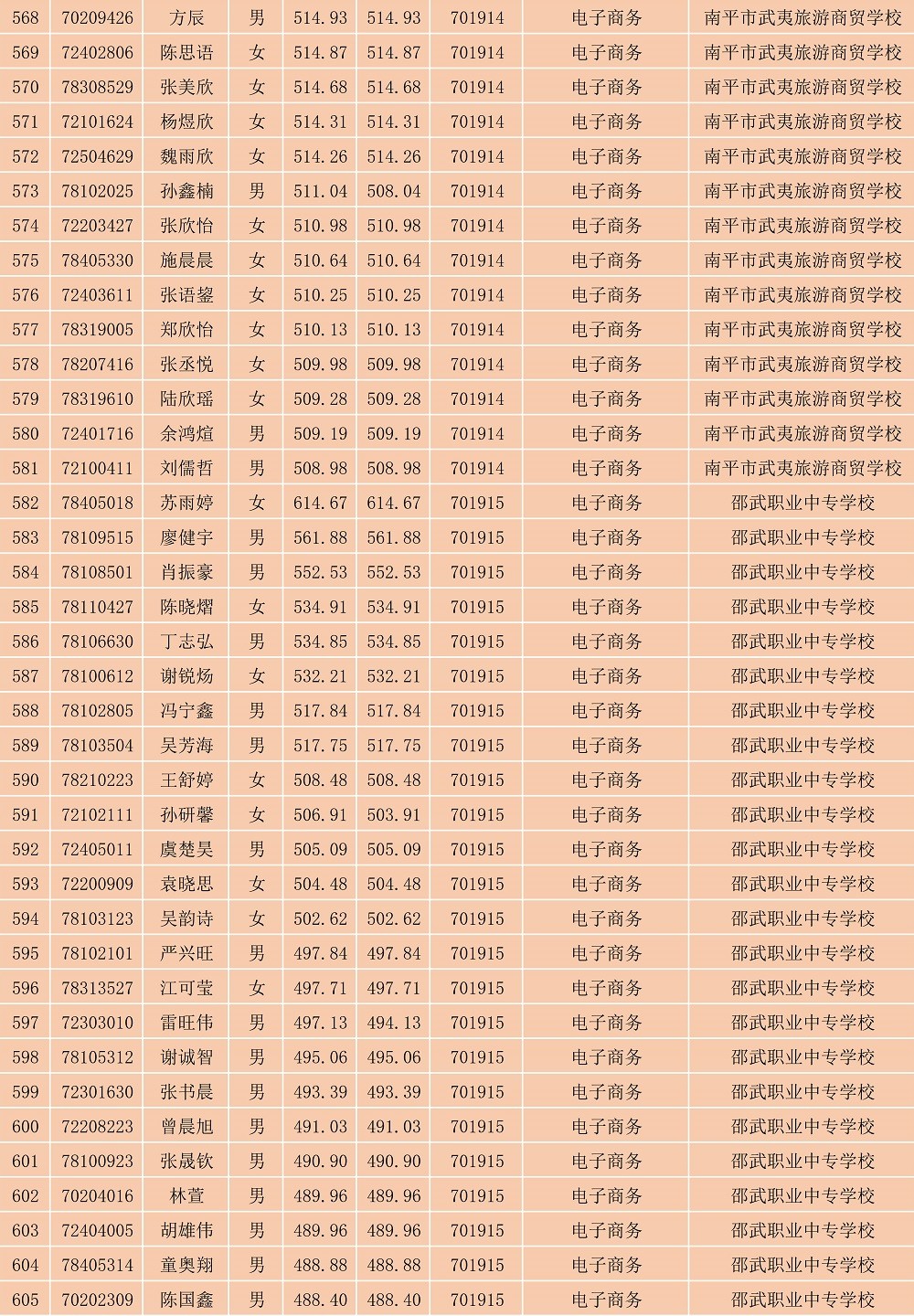 2023年闽北职业技术学院南平地区五年专各专业各联办校出档名单_16.jpg