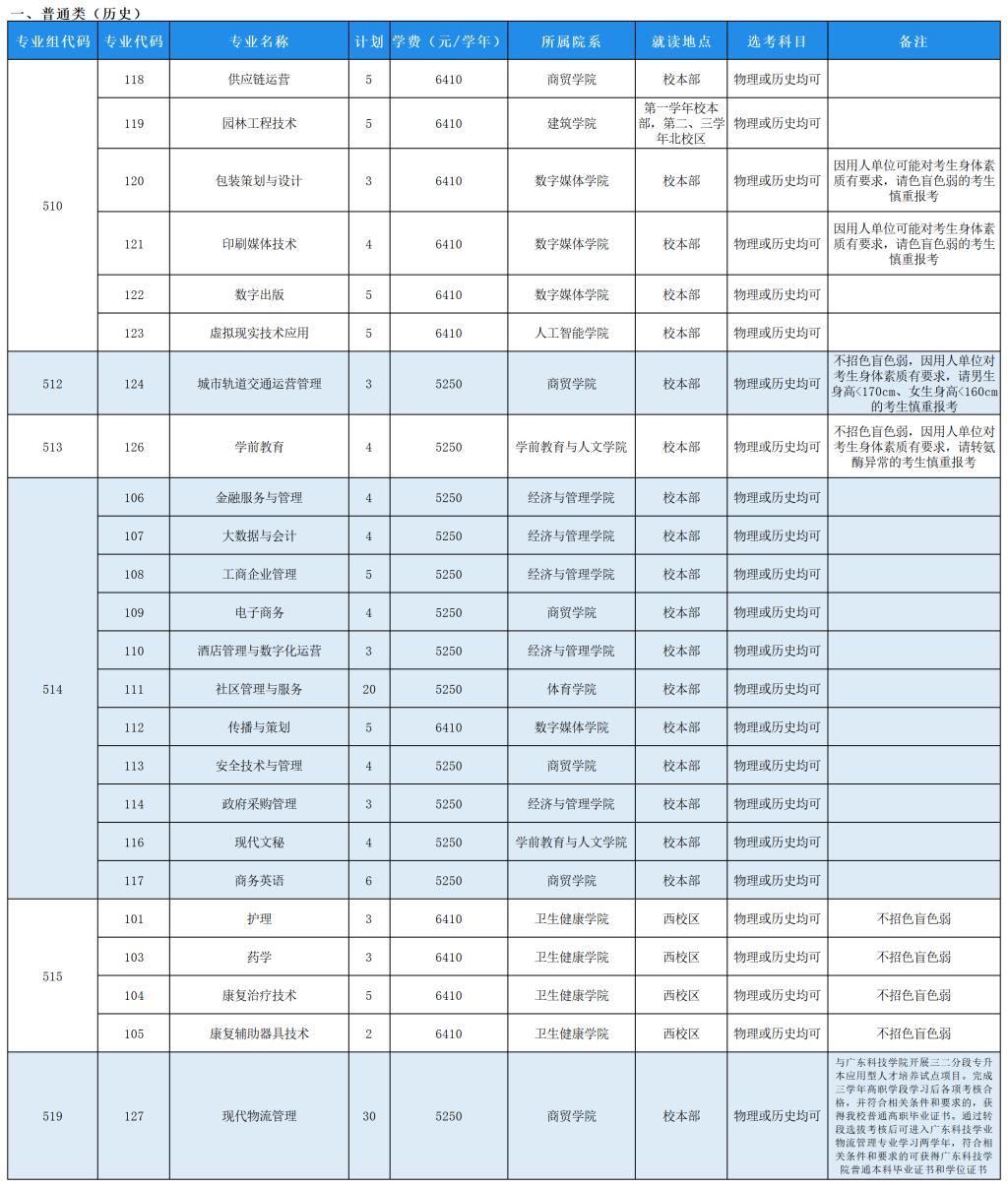 2CD1C