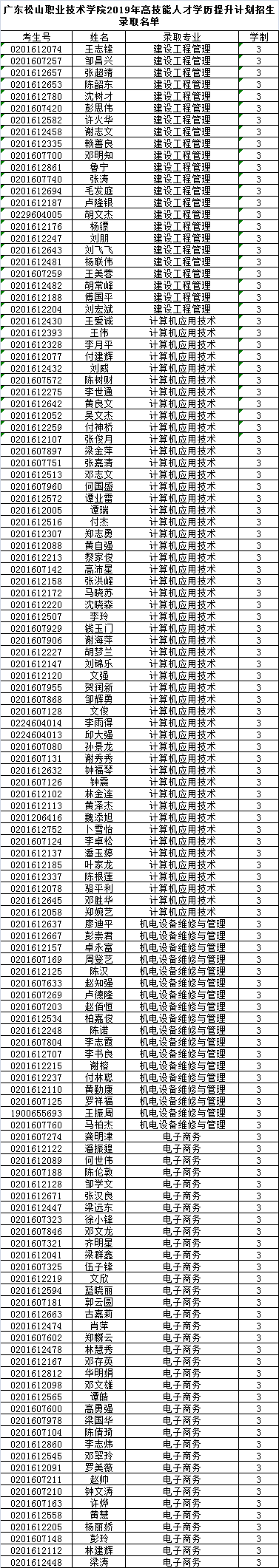 2019年高技能人才学历提升计划录取名单.png