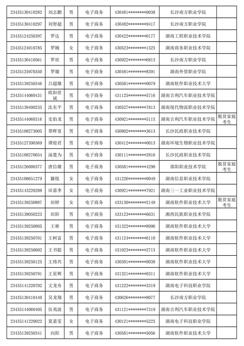 附：湖南软件职业技术大学2023年专升本普通计划（含脱贫家庭考生）拟录取考生名单_13.jpg