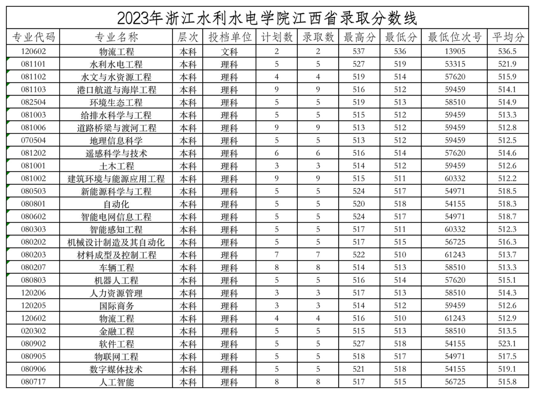 2023江西录取分数线.jpg