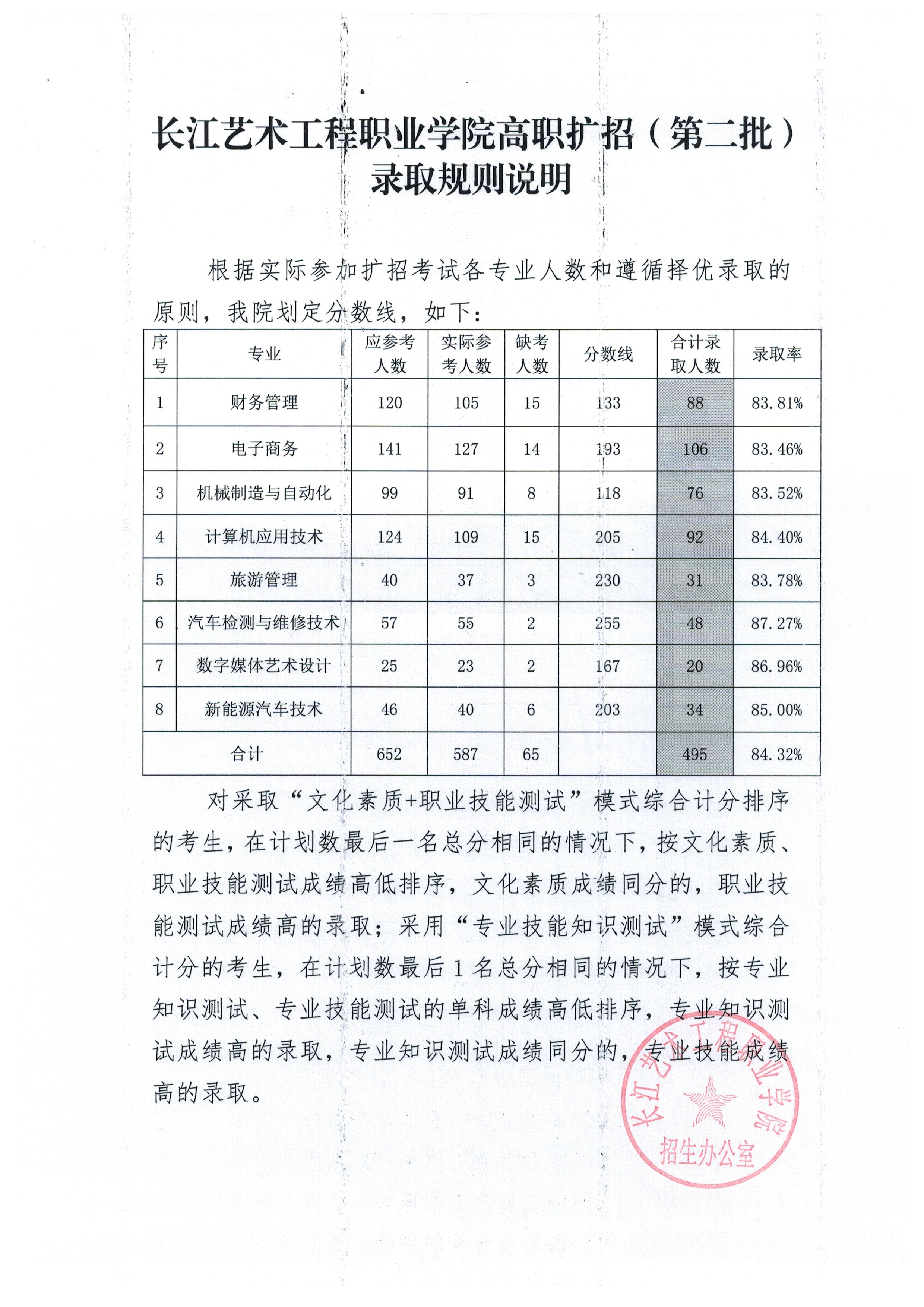 长江艺术工程职业学院录取规则.jpg