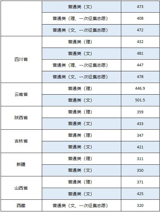 表格描述已自动生成