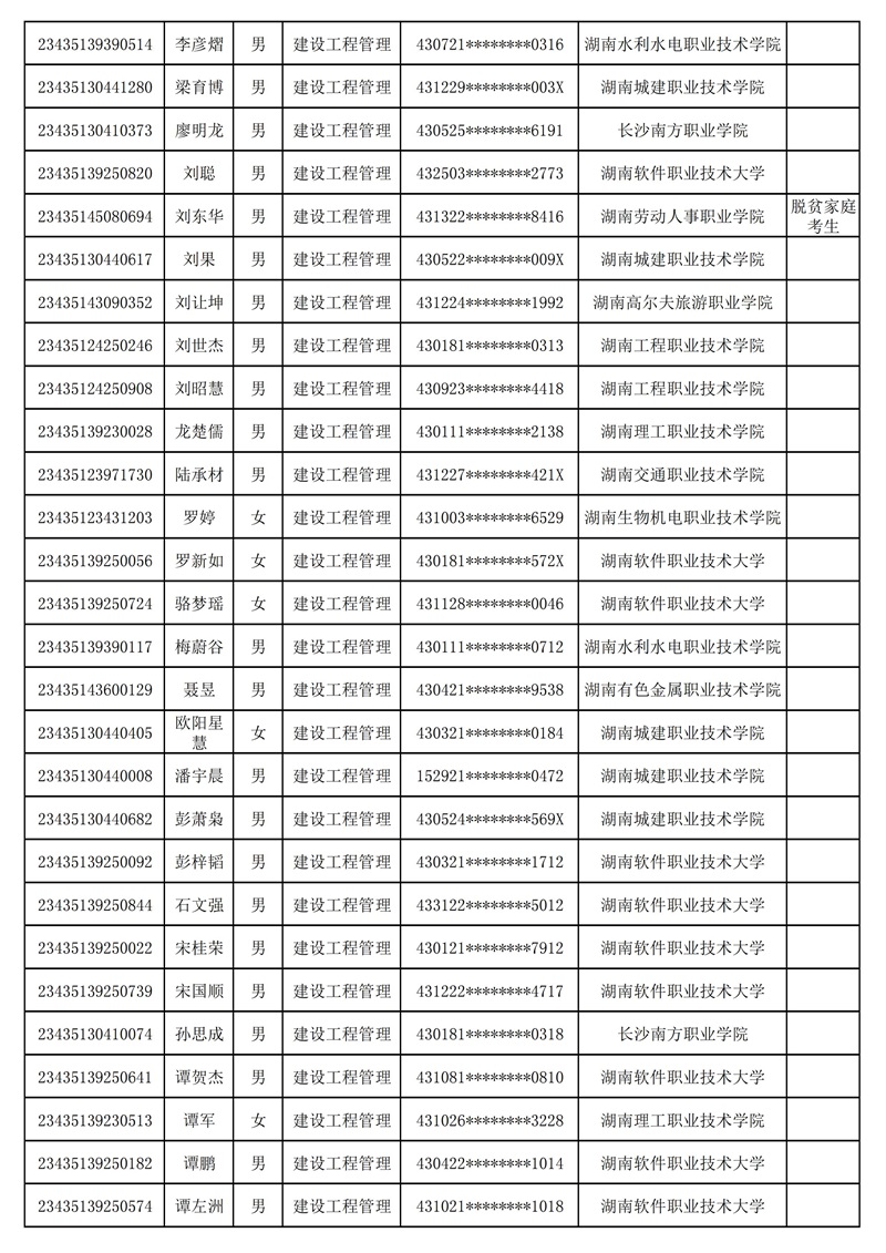 附：湖南软件职业技术大学2023年专升本普通计划（含脱贫家庭考生）拟录取考生名单_09.jpg