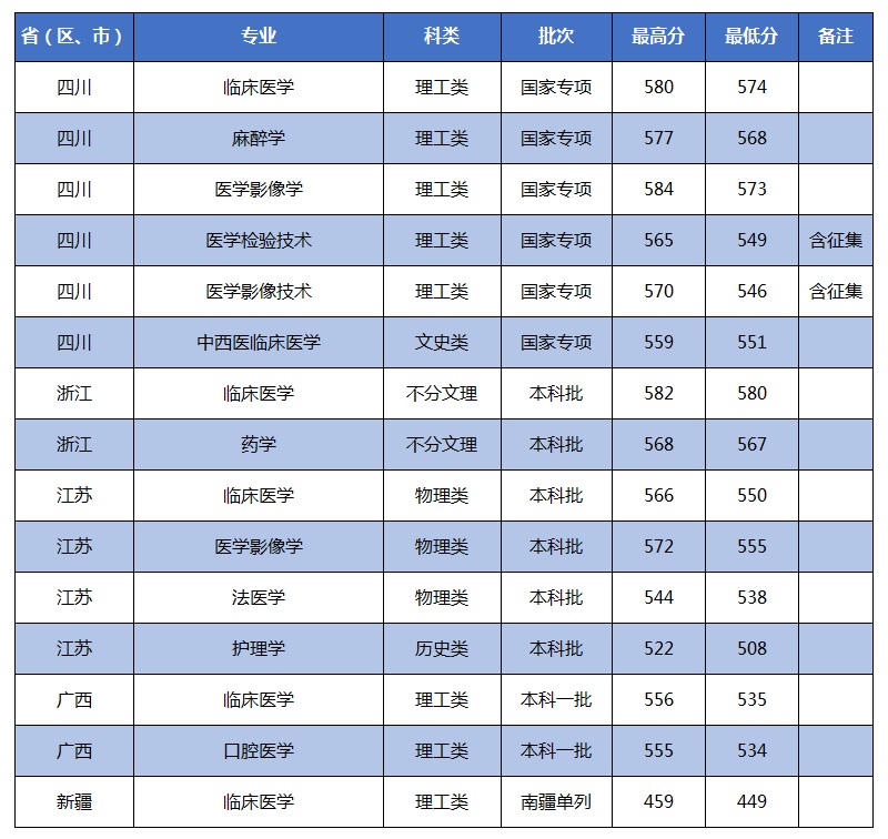 国家专项江苏浙江广西南疆.jpg