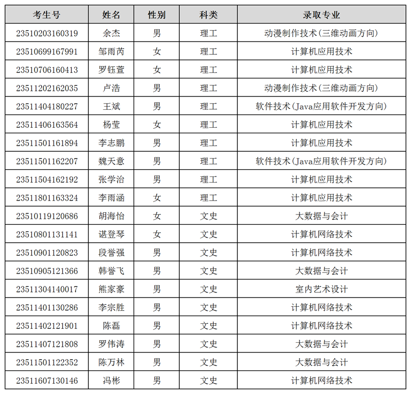 工作簿5_Sheet1(3).png