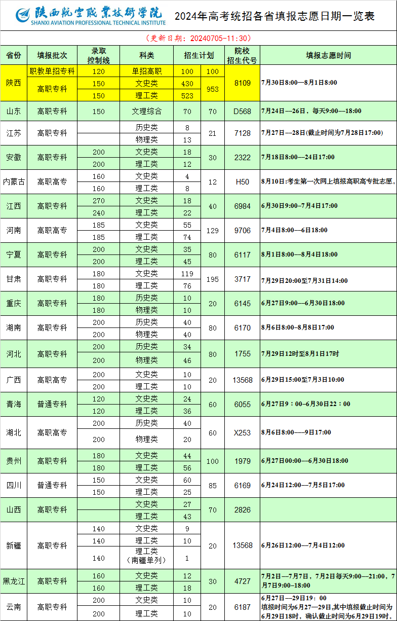 20240703——2024年高考各省填报志愿日期一览表