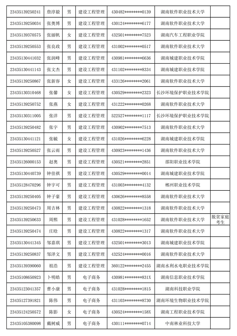 附：湖南软件职业技术大学2023年专升本普通计划（含脱贫家庭考生）拟录取考生名单_11.jpg