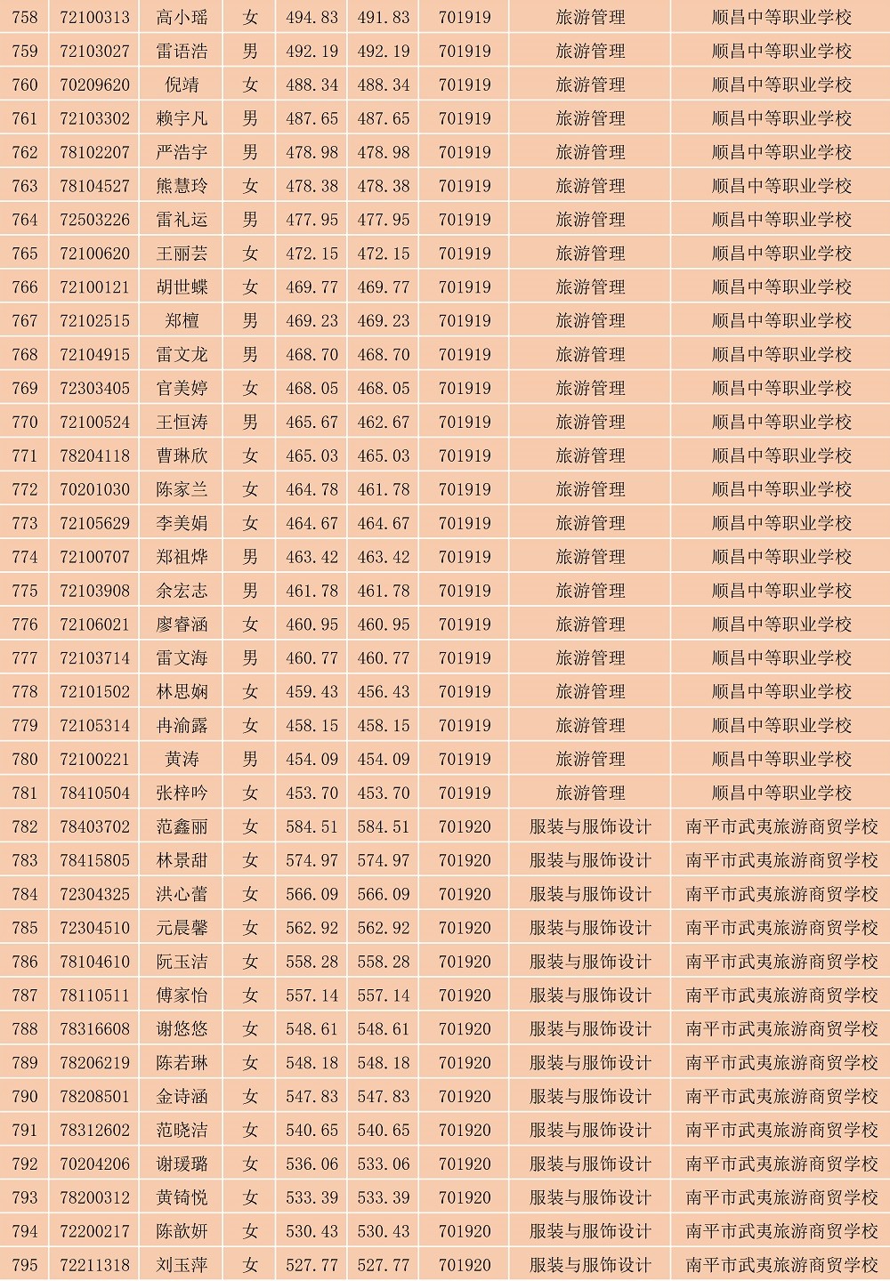 2023年闽北职业技术学院南平地区五年专各专业各联办校出档名单_21.jpg