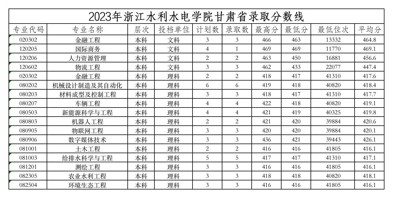 2023甘肃分数线.jpg