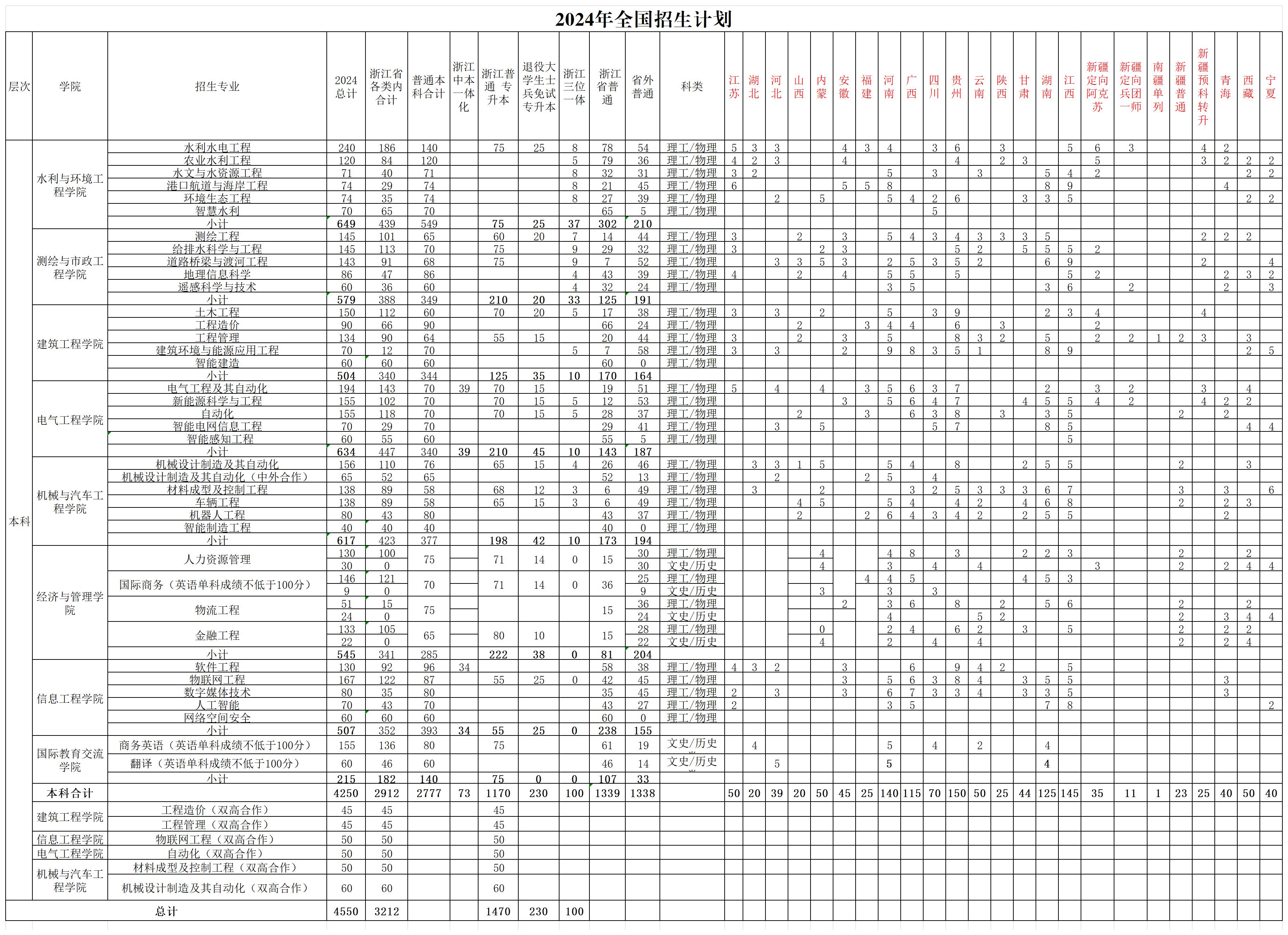 确定版招生计划（供数据）_Sheet1.jpg