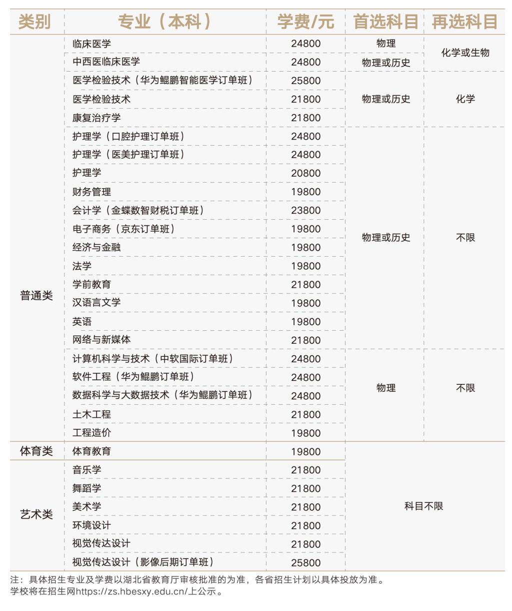 湖北恩施学院2022招生专业