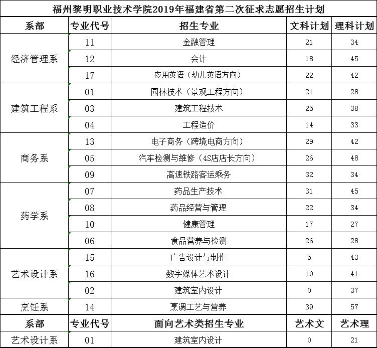 二次征求志愿计划.png