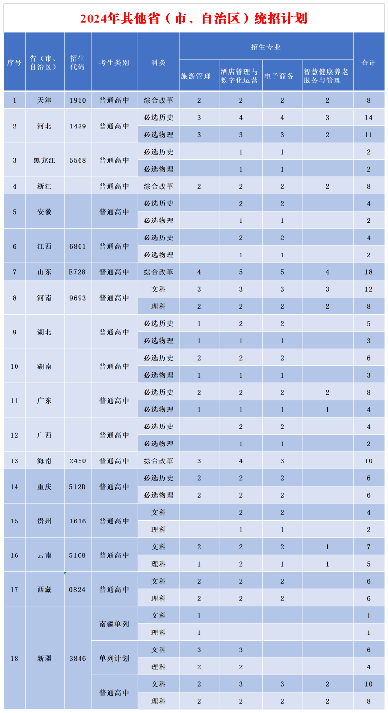 2024年计划总表（省外）(9).png