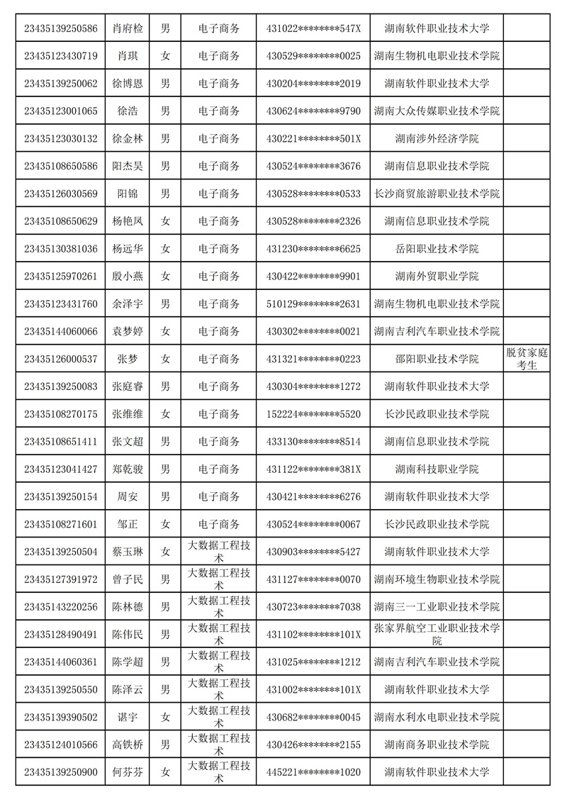 附：湖南软件职业技术大学2023年专升本普通计划（含脱贫家庭考生）拟录取考生名单_14.jpg