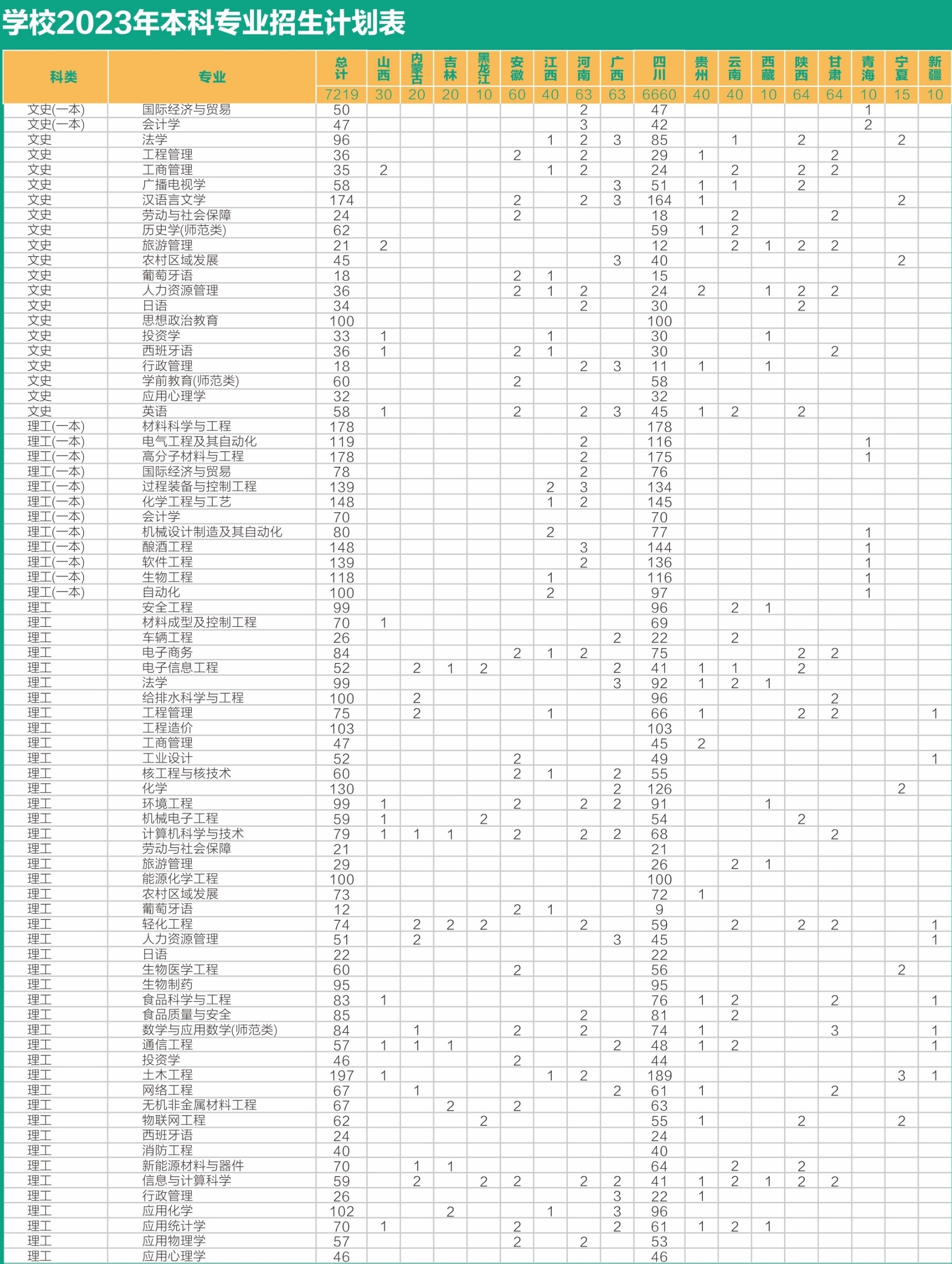 学校2023年本科专业招生计划表1.jpg