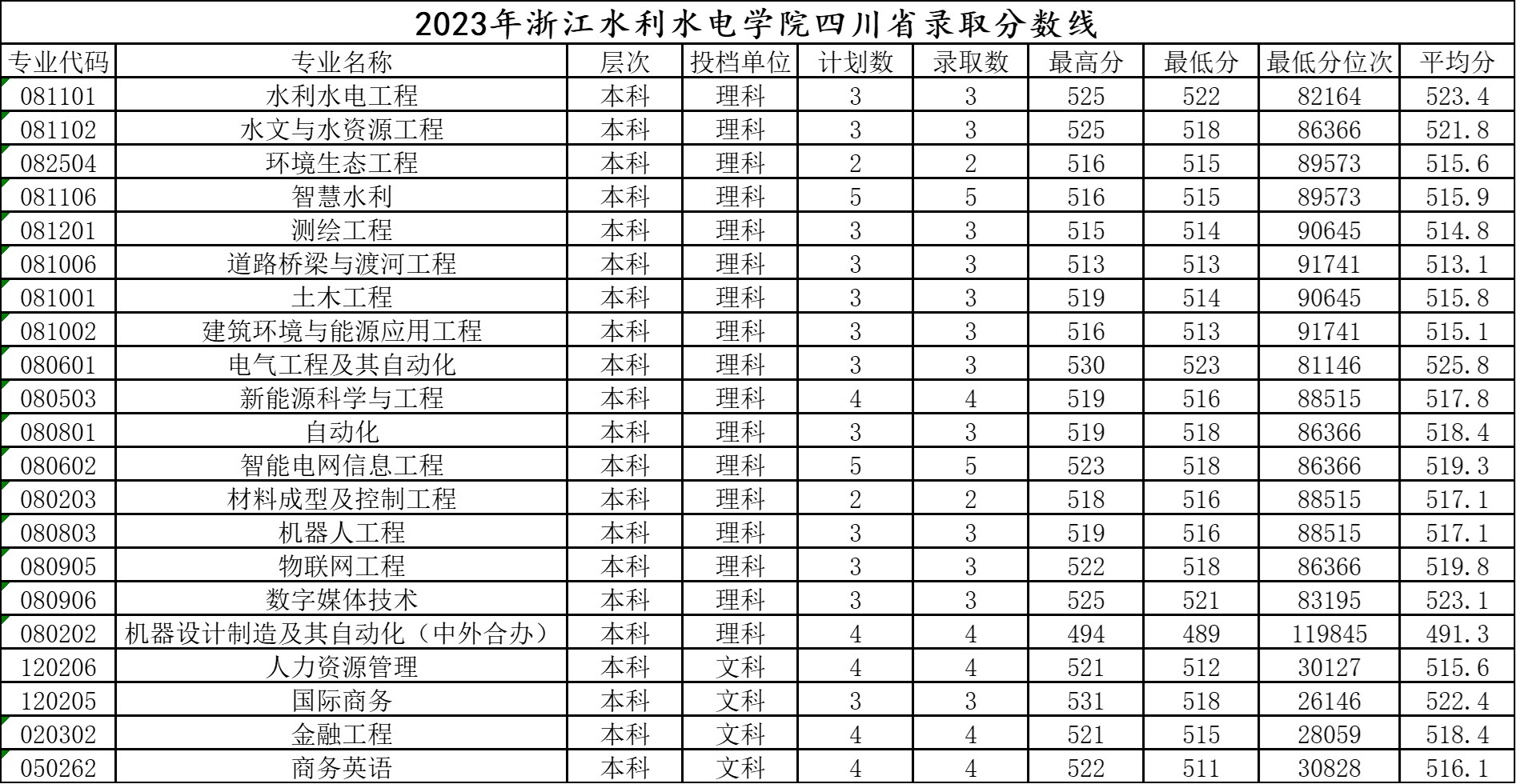 2023四川录取分数线.jpg