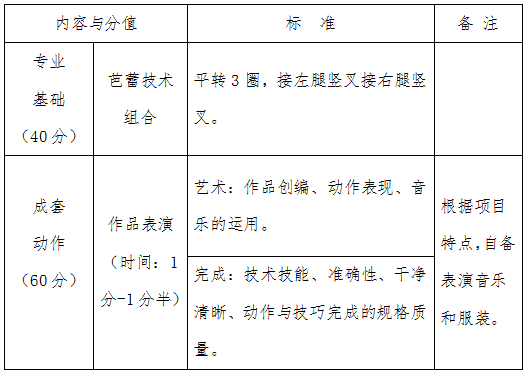 河北科技学院关于调整2020年艺术类舞蹈表演专业校考的公告