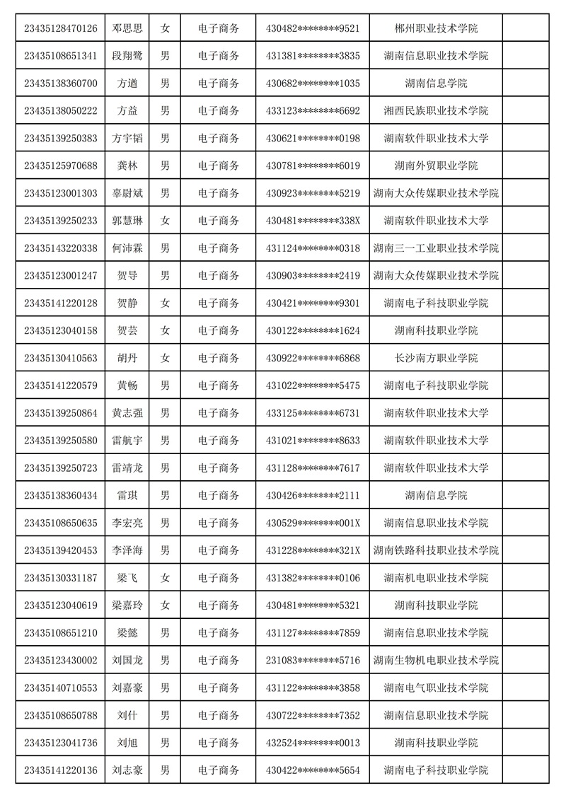 附：湖南软件职业技术大学2023年专升本普通计划（含脱贫家庭考生）拟录取考生名单_12.jpg