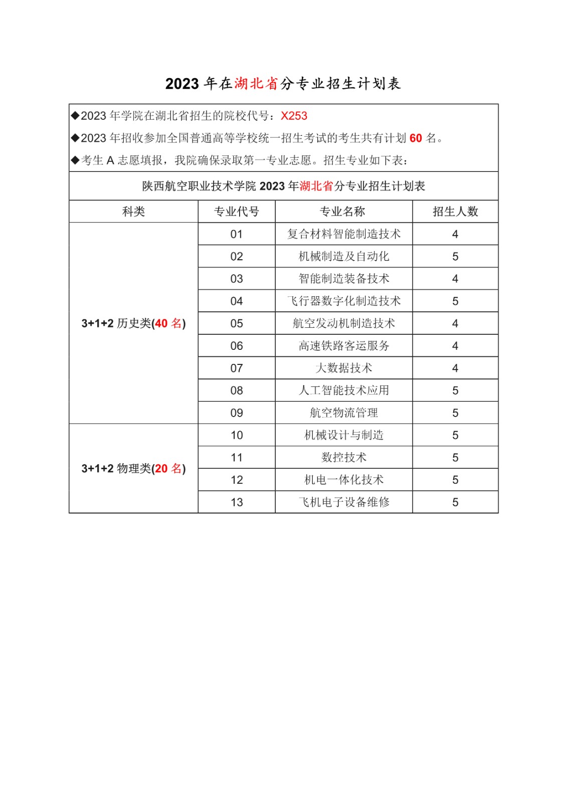 湖北省计划-1