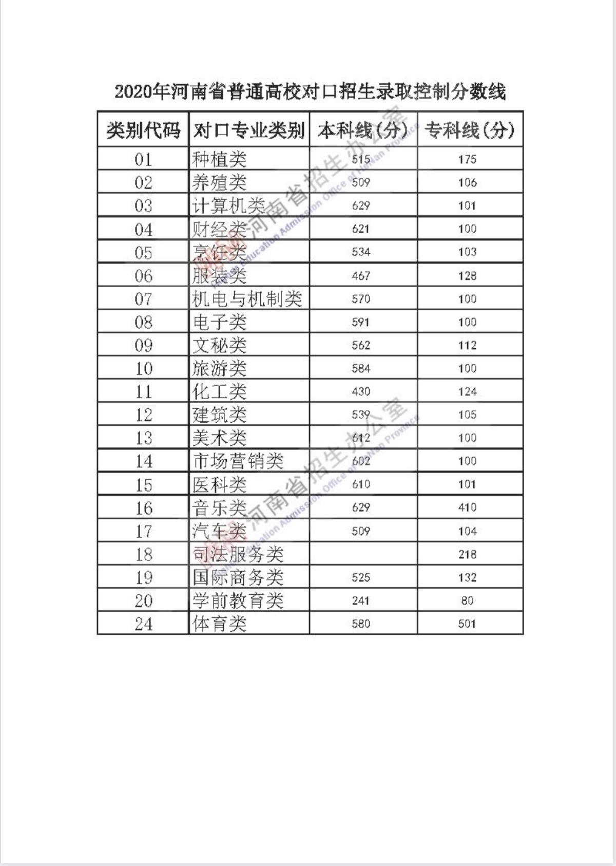 汝州职业技术学院