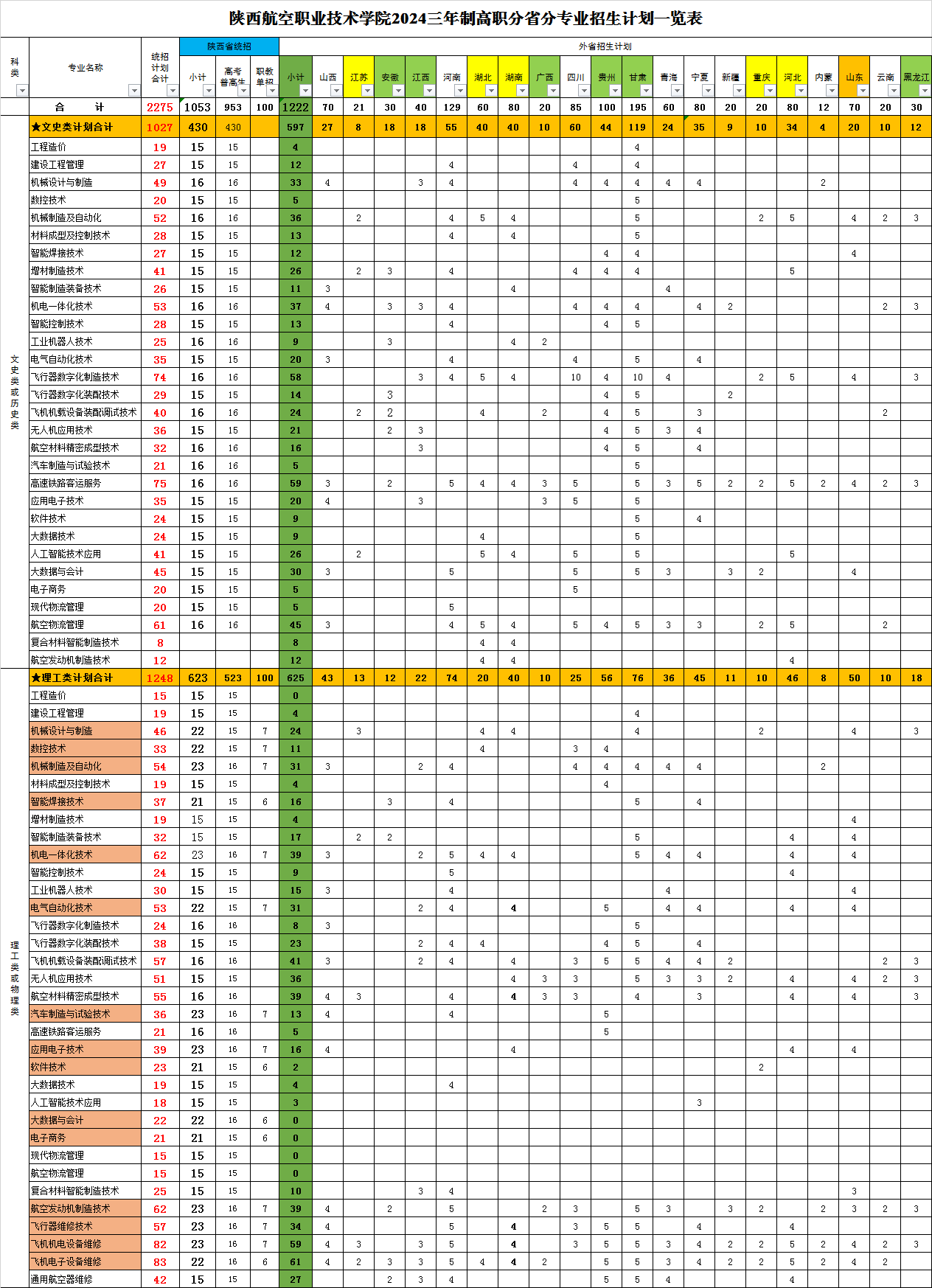 20240530——陕航职院2024年统招高职分省分科类分专业计划表