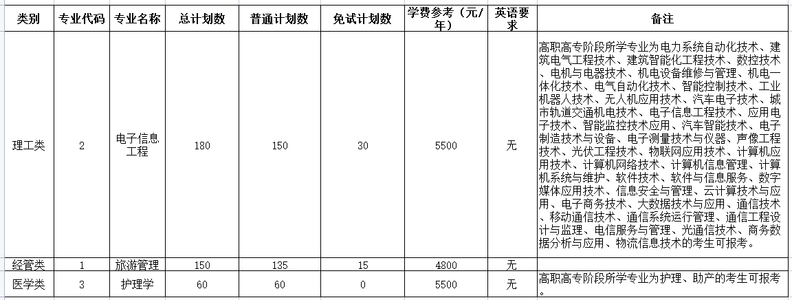 2022年免试专升本.png