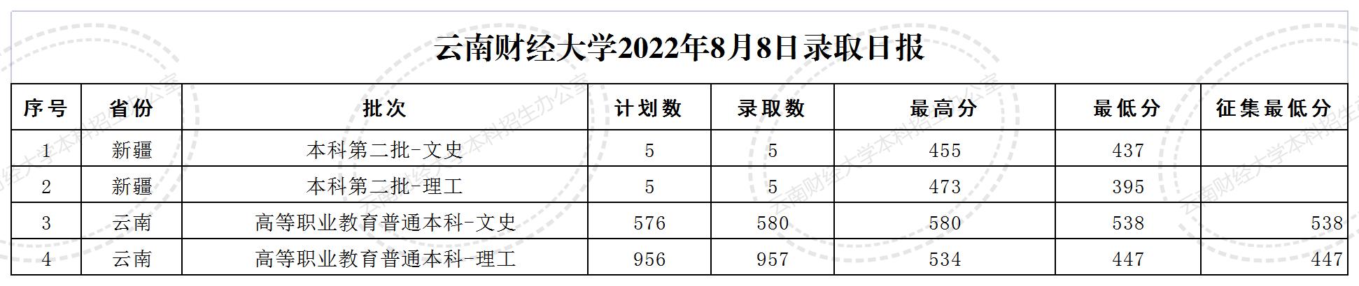 8.8-录取日报格式.jpg