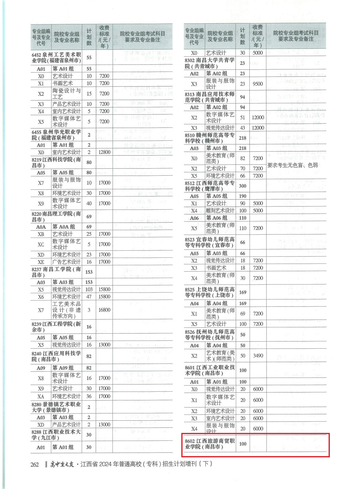 2024江西高中生之友（高考天地）-艺术类01.jpg